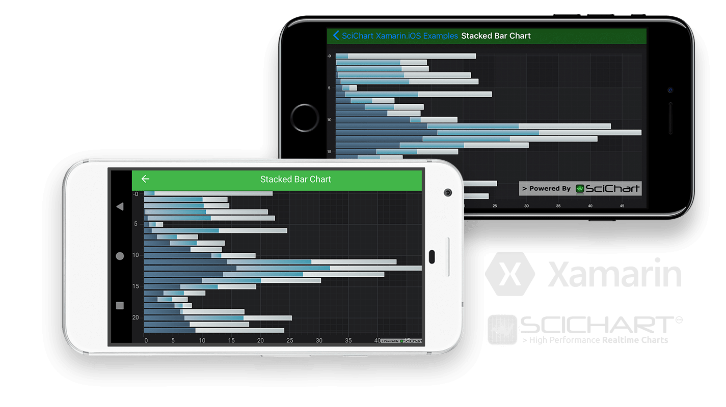 Android Stacked Column Chart Android Stacked Column Chart