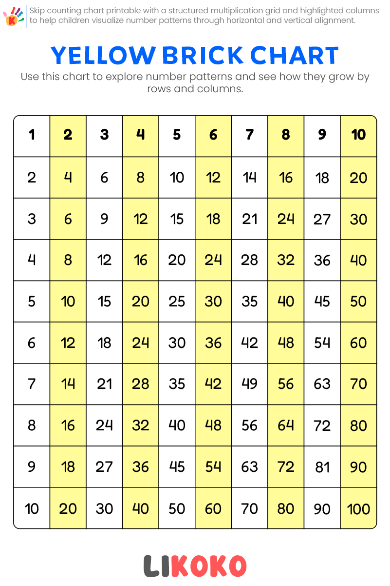 100 Chart With Highlighted 5 Column