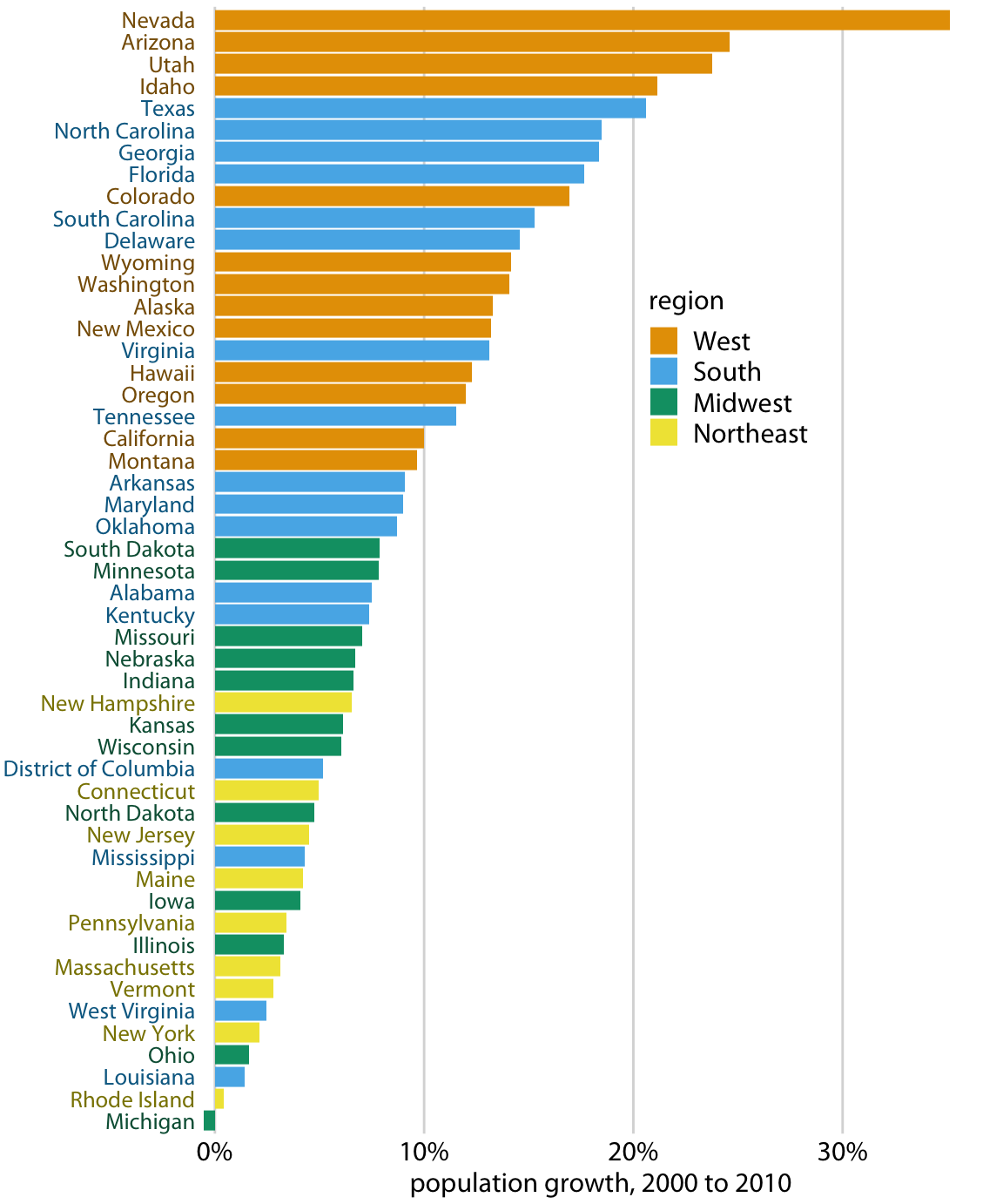 Yellowfin BI Chart Color Use Best Practices