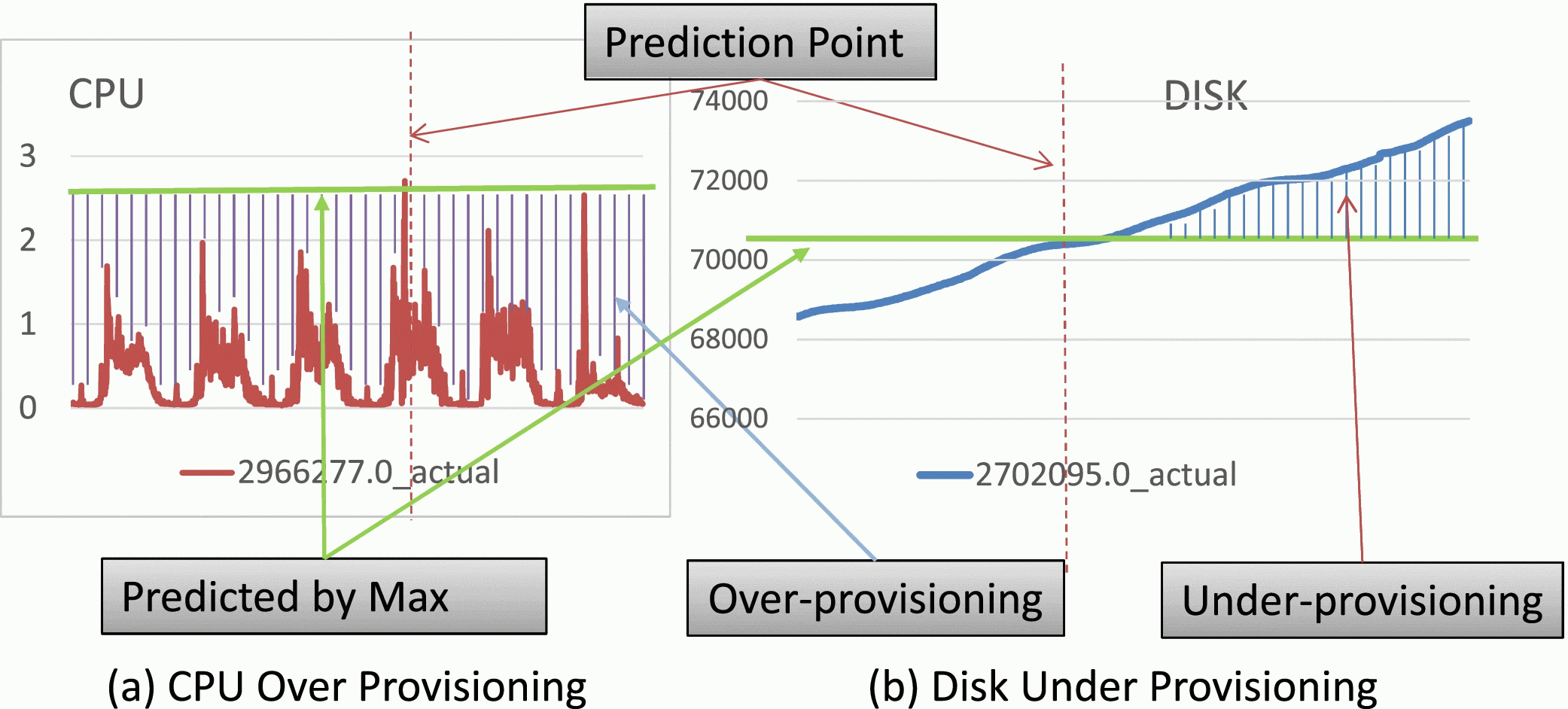 YISHAN Managing Large scale Cloud Database Instances Via Machine Learning