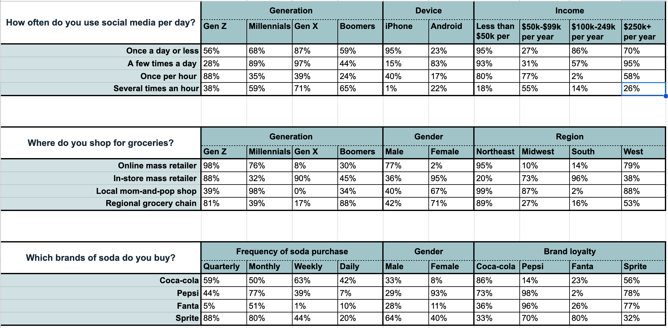 Your Guide To Cross Tabulation Analysis