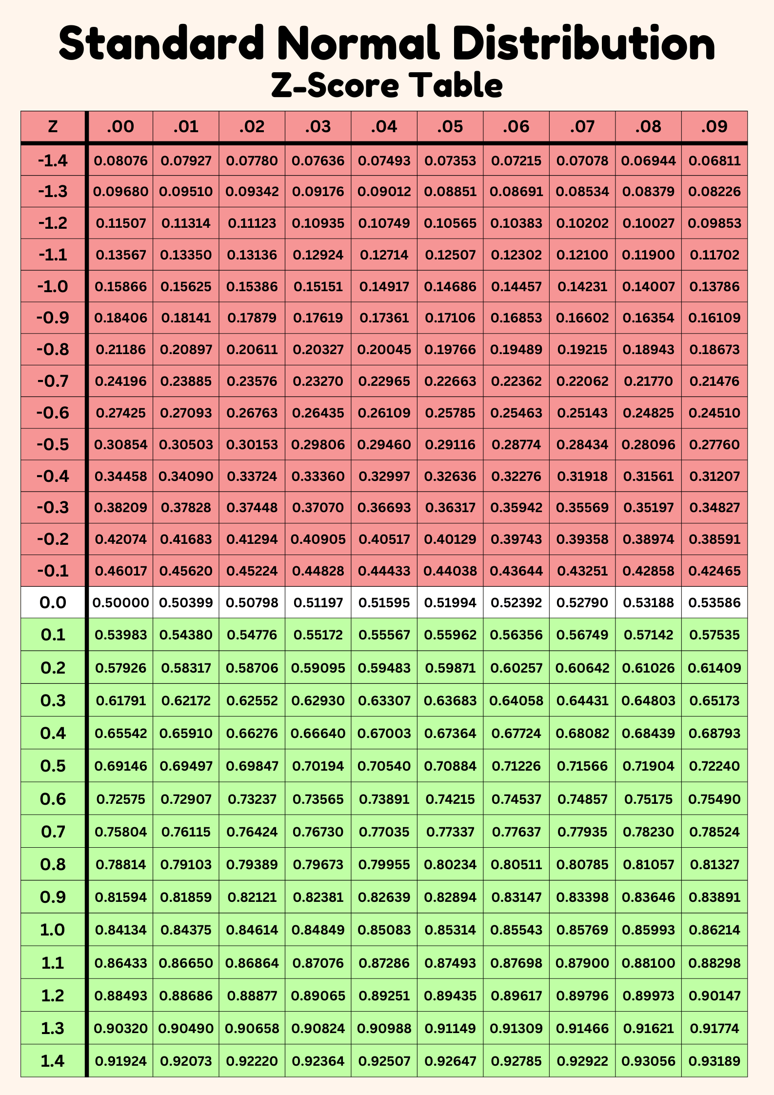 Z Score Calculation Table Formula Definition U0026 Interpretation Z Score Calculation Table Formula Definition U0026 Interpretation