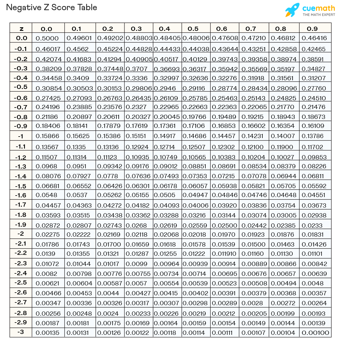 Z Score Table Chart Formula Examples Z Score Table Chart Formula Examples