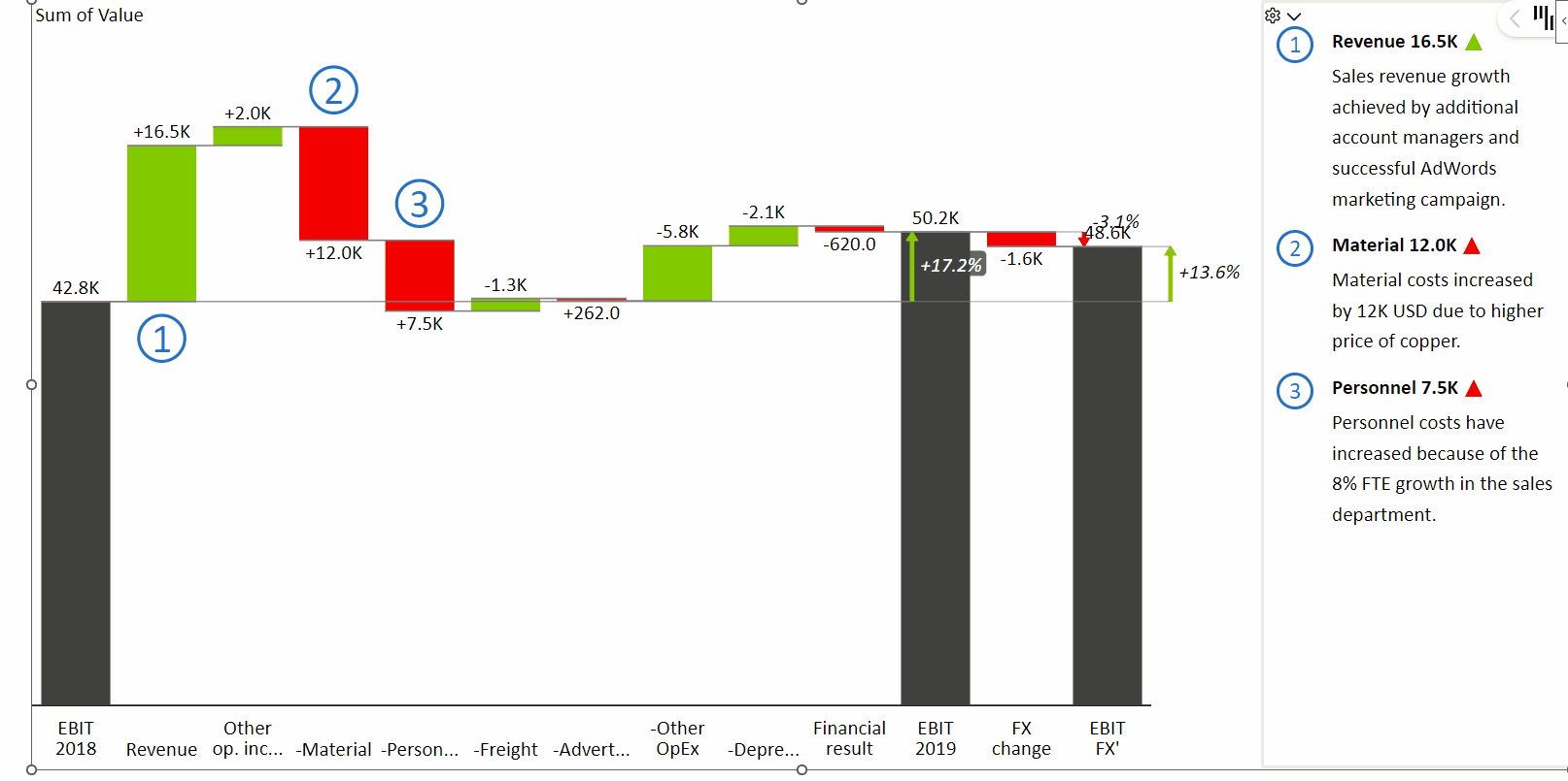 Power Bi Secondary Axis Column Chart