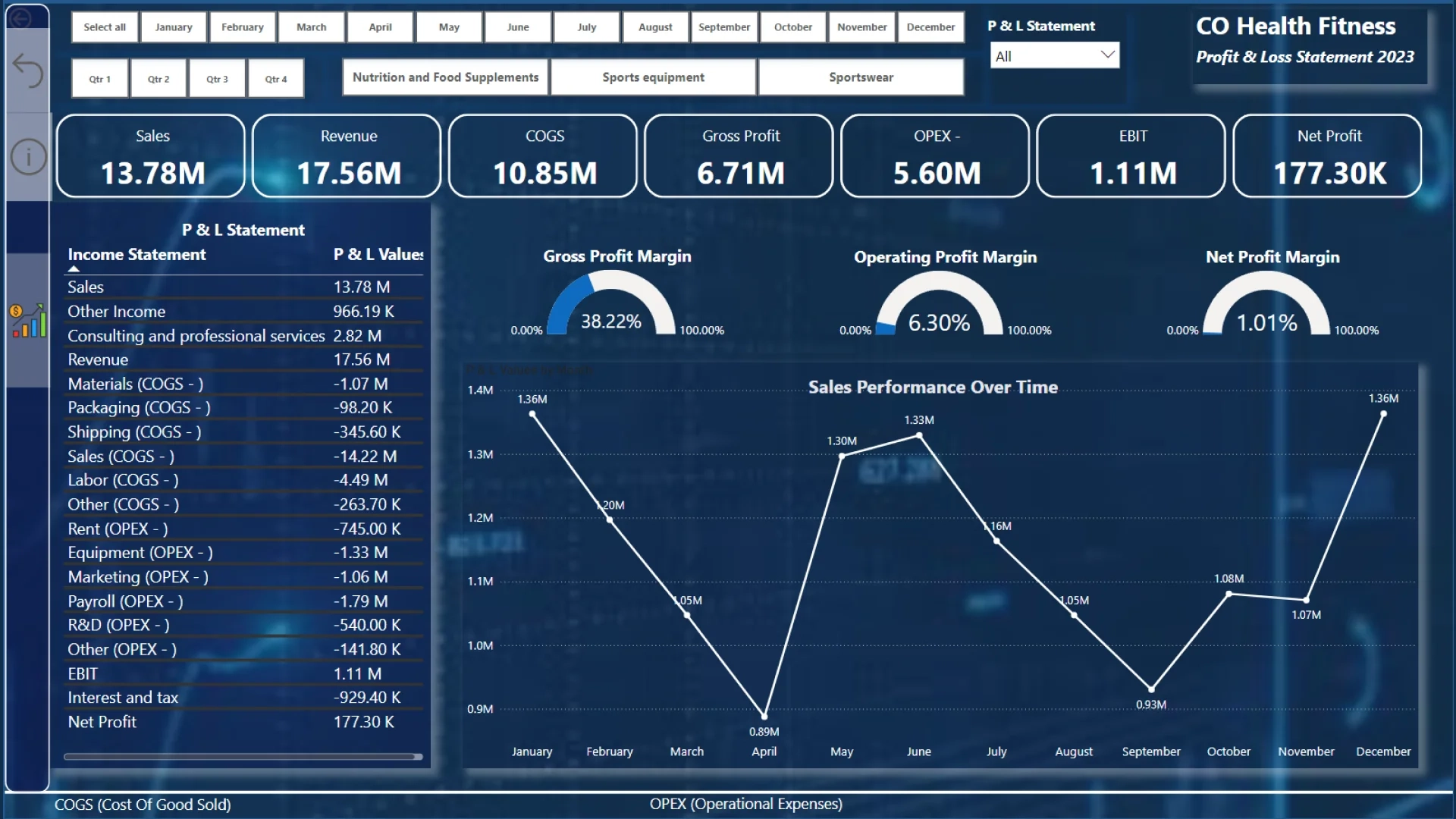 ZoomCharts Drill Down Visuals For Power BI Turn Your Reports Into Interactive Experience